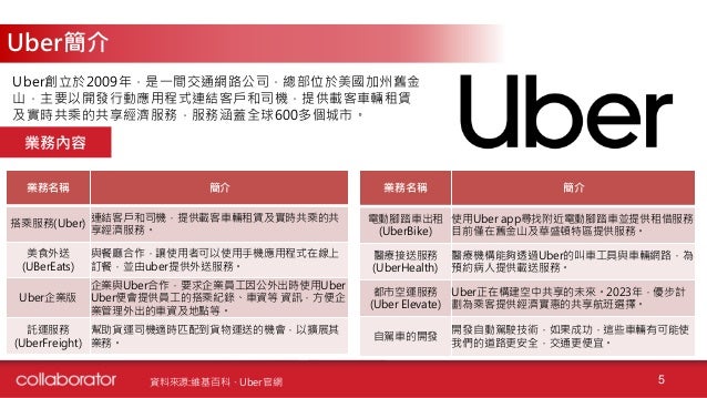 Uber IPO