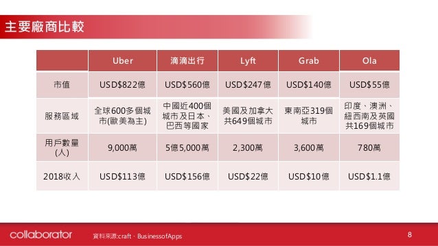 Uber IPO
