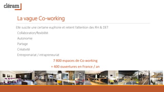 La vague Co-working
Elle suscite une certaine euphorie et retient l’attention des RH & DET
Collaboration/flexibilité
Autonomie
Partage
Créativité
Entreprenariat / intrapreneuriat
7 800 espaces de Co-working
+ 400 ouvertures en France / an
 