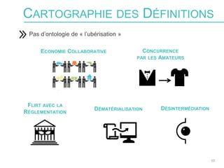 17
CARTOGRAPHIE DES DÉFINITIONS
DÉMATÉRIALISATION
ECONOMIE COLLABORATIVE CONCURRENCE
PAR LES AMATEURS
FLIRT AVEC LA
RÉGLEMENTATION
Pas d’ontologie de « l’ubérisation »
DÉSINTERMÉDIATION
 