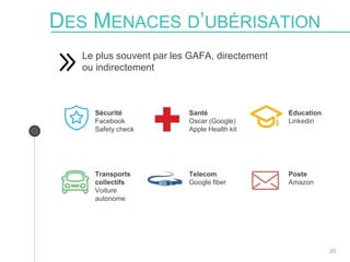 20
Le plus souvent par les GAFA, directement
ou indirectement
Transports
collectifs
Voiture
autonome
Sécurité
Facebook
Safety check
Telecom
Google fiber
Poste
Amazon
Education
Linkedin
DES MENACES D’UBÉRISATION
Santé
Oscar (Google)
Apple Health kit
 