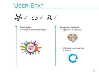 45
UBER-ETAT
Distribution
Une logique de guichet unique
Production atomisée
• Appui sur la multitude
• Utilisation maximale des
« actifs »
✓ ✓✓
 