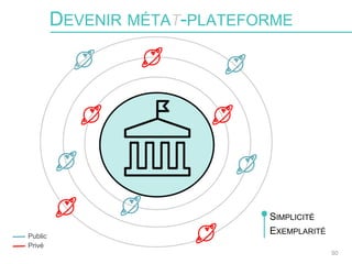 50
DEVENIR MÉTAT-PLATEFORME
Privé
Public
SIMPLICITÉ
EXEMPLARITÉ
 