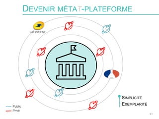 51
DEVENIR MÉTAT-PLATEFORME
Privé
Public
SIMPLICITÉ
EXEMPLARITÉ
 