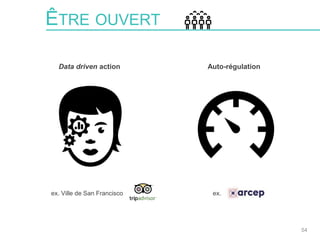 54
ÊTRE OUVERT
Auto-régulationData driven action
ex. Ville de San Francisco ex.
 