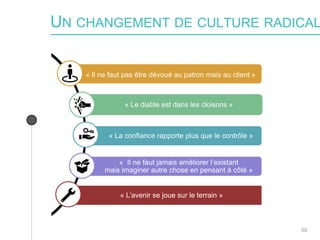 « Il ne faut pas être dévoué au patron mais au client »
« Le diable est dans les cloisons »
« La confiance rapporte plus que le contrôle »
« Il ne faut jamais améliorer l’existant
mais imaginer autre chose en pensant à côté »
« L’avenir se joue sur le terrain »
UN CHANGEMENT DE CULTURE RADICAL
55
 