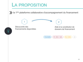 60
la 1ère plateforme collaborative d’accompagnement du financement
Découverte des
financements disponibles
Aide à la constitution de
dossiers de financement
LA PROPOSITION
 