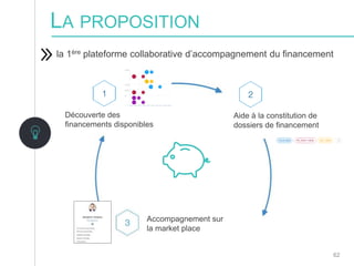 62
la 1ère plateforme collaborative d’accompagnement du financement
Découverte des
financements disponibles
Aide à la constitution de
dossiers de financement
Accompagnement sur
la market place
LA PROPOSITION
 