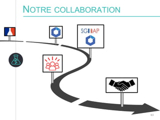 63
NOTRE COLLABORATION
 
