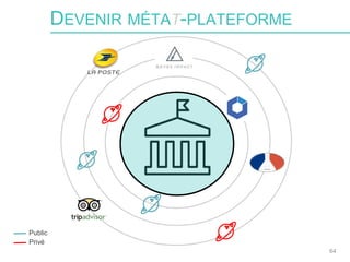 64
DEVENIR MÉTAT-PLATEFORME
Privé
Public
 