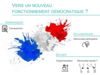VERS UN NOUVEAU
FONCTIONNEMENT DÉMOCRATIQUE ?
COMMUNIQUER
CO-CONSTRUIRE
Démocratie participative
Démocratie liquide ?
DÉCIDER
Expérimentation
Transparence
 