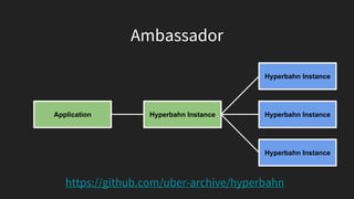 Ambassador
Application Hyperbahn Instance
Hyperbahn Instance
Hyperbahn Instance
Hyperbahn Instance
https://github.com/uber-archive/hyperbahn