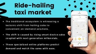 The traditional ecosystem is witnessing a
tectonic shift from hailing cabs to
convenient on-demand solutions.
Ride-hailing
taxi market
The shift is caused by rising smart-device sales
coupled with next-generation millennials.
These specialized online platforms predict
demand and match the same with ease.
 