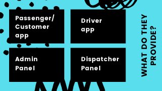 Passenger/
Customer
app
WHATDOTHEY
PROVIDE?
Dispatcher
Panel
Admin
Panel
Driver
app
 