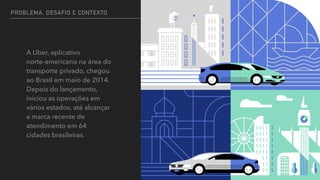 PROBLEMA, DESAFIO E CONTEXTO
A Uber, aplicativo  
norte-americano na área do
transporte privado, chegou
ao Brasil em maio de 2014.
Depois do lançamento,
iniciou as operações em
vários estados, até alcançar
a marca recente de
atendimento em 64
cidades brasileiras.
 