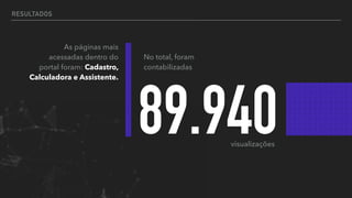RESULTADOS
89.940
As páginas mais
acessadas dentro do
portal foram: Cadastro,
Calculadora e Assistente.
No total, foram
contabilizadas
visualizações
 