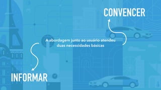CONVENCER
INFORMAR
A abordagem junto ao usuário atendeu 
duas necessidades básicas
 