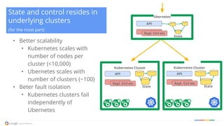 Federation of Kubernetes Clusters (a.k.a. "Ubernetes") - KubeCon 2015 ...