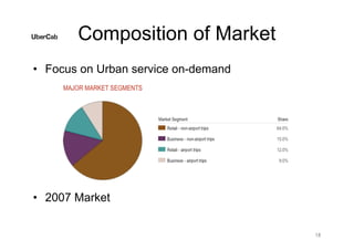 Composition of Market
• Focus on Urban service on-demand
• 2007 Market
18
 