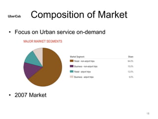 Composition of Market
• Focus on Urban service on-demand
• 2007 Market
18
 