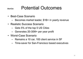 Potential Outcomes
• Best-Case Scenario
– Becomes market leader, $1B+ in yearly revenue
• Realistic Success Scenario
– Gets 5% of the top 5 US Cities
– Generates 20-30M+ per year profit
• Worst-Case Scenario
– Remains a 10 car, 100 client service in SF
– Time-saver for San-Francisco based executives
20
 
