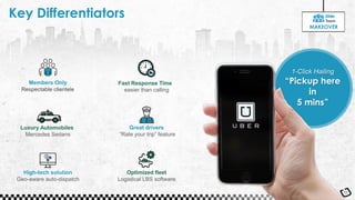 Key Differentiators
12
Luxury Automobiles
Mercedes Sedans
Great drivers
“Rate your trip” feature
High-tech solution
Geo-aware auto-dispatch
Optimized fleet
Logistical LBS software
Fast Response Time
easier than calling
Members Only
Respectable clientele
1-Click Hailing
“Pickup here
in
5 mins”
MAKEOVER
 