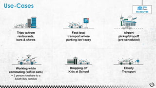 Use-Cases
14
Trips to/from
restaurants,
bars & shows
Fast local
transport where
parking isn’t easy
Airport
pickup/dropoff
(pre-scheduled)
Working while
commuting (wifi in cars)
– 3 person rideshare to a
South-Bay campus
Dropping off
Kids at School
Elderly
Transport
MAKEOVER
 