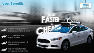 Cabs don’t guarantee
pickup, can take 45 mins
Cab aren’t as safe or
clean as limos
Car services require 1-3
hours notice
Car services transfers
average over $60 + tax
User Benefits
16
MAKEOVER
 