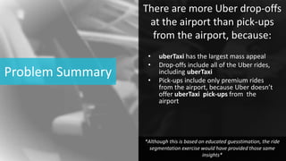 Problem Uber Example UBER - Product Management Assignment | PPTX