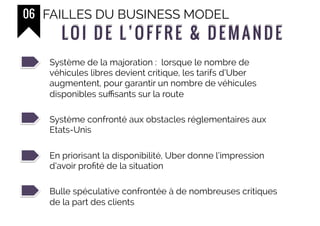L OI DE L ’OF F RE & DE M A N DEL OI DE L ’OF F RE & DE M A N DE
06 FAILLES DU BUSINESS MODEL
Système de la majoration : lorsque le nombre de
véhicules libres devient critique, les tarifs d’Uber
augmentent, pour garantir un nombre de véhicules
disponibles suffisants sur la route
Système confronté aux obstacles réglementaires aux
Etats-Unis
En priorisant la disponibilité, Uber donne l’impression
d’avoir profité de la situation
Bulle spéculative confrontée à de nombreuses critiques
de la part des clients
 
