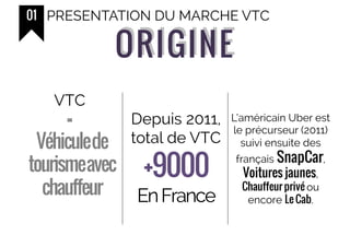 ORIGINEORIGINE
PRESENTATION DU MARCHE VTC01
+9000
EnFrance
Depuis 2011,
total de VTCVéhiculede
tourismeavec
chauffeur
VTC
= L’américain Uber est
le précurseur (2011)
suivi ensuite des
français SnapCar,
Voitures jaunes,
Chauffeur privé ou
encore Le Cab.
 