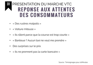 REP ONSE A UX A T T EN T ES
D E S C O N S O M M A T E U R S
REP ONSE A UX A T T EN T ES
D E S C O N S O M M A T E U R S
01 PRESENTATION DU MARCHE VTC
•  « Des rustres malpolis »
•  « Voiture miteuse »
•  « Ils râlent parce que la course est trop courte »
•  « Banlieue ? Aucun taxi ne veut me prendre »
•  Des surprises sur le prix
•  « Ils ne prennent pas la carte bancaire »
Source : Témoignages pour 20Minutes
 