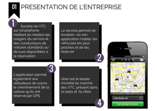 01
Société de VTC
sur smartphone
mettant en relation les
usagers du service et
des conducteurs de
voitures standards ou
de luxe disponibles à
la réservation
Le service permet de
localiser, via son
application mobile, les
véhicules les plus
proches et de les
réserver
L’application permet
également aux
utilisateurs de suivre
le cheminement de la
voiture qu'ils ont
réservé par GPS
Uber est le leader
mondial du marché
des VTC, présent dans
22 pays et 74 villes
1
2
3
4
PRESENTATION DE L’ENTREPRISE
 