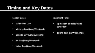 Timing and Key Dates
Important Times
• 7pm-8pm on Friday and
Saturday
• 10pm-2am on Weekends
Holiday Dates
• Valentines Day
• Victoria Day (Long Weekend)
• Canada Day (Long Weekend)
• BC Day (Long Weekend)
• Labor Day (Long Weekend)
 