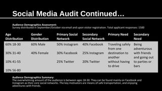 Social Media Audit Continued…
Audience Demographics Assessment:
Survey distributed in September/October via email and upon visitor registration. Total applicant responses: 1500
Age
Distribution
Gender
Distribution
Primary Social
Network
Secondary
Social Network
Primary Need Secondary
Need
60% 18-30
30% 31-40
10% 41-55
10% 56-80
60% Male
40% Female
50% Instagram
30% Facebook
25% Twitter
40% Facebook
25% Instagram
20% Twitter
Traveling safely
from one
destination to
another
without having
to drive
Being
adventurous
with friends
and going out
to parties or
bars
Audience Demographics Summary:
The overwhelming amount of the audience is between ages 18-30. They can be found mainly on Facebook and
Instagram as their core social networks. The key motivators are means of safe transportation, and enjoying
adventures with friends.
 