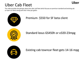 Uber Cab Fleet
This slide provides the glimpse about the uber cab fleet which focuses on premium standard and existing cab
or town car fleets along with their miles per gallon
Premium- $550 for SF beta client
Standard lexus GS450h or e320-23mpg
Existing cab towncar fleet gets 14-16 mpg
Uber
 