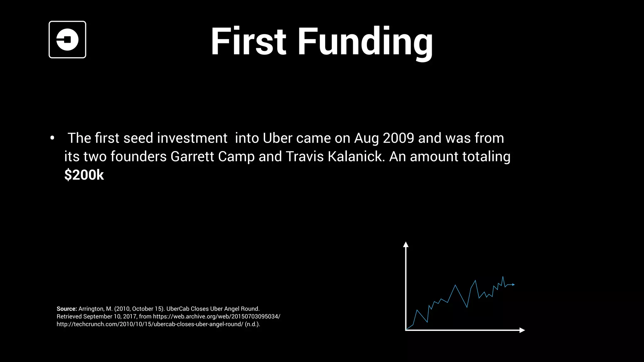 First Funding
•  The ﬁrst seed investment into Uber came on Aug 2009 and was from
its two founders Garrett Camp and Travis Kalanick. An amount totaling
$200k
Source: Arrington, M. (2010, October 15). UberCab Closes Uber Angel Round.
Retrieved September 10, 2017, from https://web.archive.org/web/20150703095034/
http://techcrunch.com/2010/10/15/ubercab-closes-uber-angel-round/ (n.d.).
 