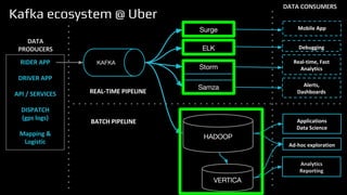 Kafka ecosystem @ Uber
 