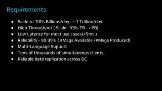 Requirements
● Scale to 100s Billions/day → 1 Trillion/day
● High Throughput ( Scale: 100s TB → PB)
● Low Latency for most use cases(<5ms )
● Reliability - 99.99% ( #Msgs Available /#Msgs Produced)
● Multi-Language Support
● Tens of thousands of simultaneous clients.
● Reliable data replication across DC
 