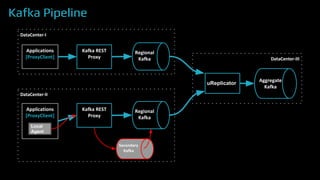 Kafka Pipeline
Local
Agent
uReplicator
 