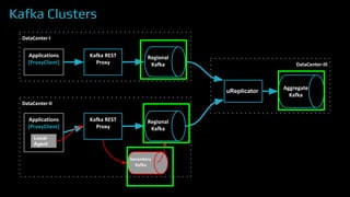 Kafka Clusters
Local
Agent
uReplicator
 