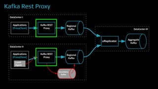 Kafka Rest Proxy
Local
Agent
uReplicator
 