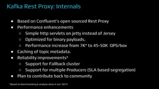 Kafka Rest Proxy: Internals
● Based on Confluent’s open sourced Rest Proxy
● Performance enhancements
○ Simple http servlets on jetty instead of Jersey
○ Optimized for binary payloads.
○ Performance increase from 7K* to 45-50K QPS/box
● Caching of topic metadata.
● Reliability improvements*
○ Support for Fallback cluster
○ Support for multiple Producers (SLA based segregation)
● Plan to contribute back to community
*Based on benchmarking & analysis done in Jun ’2015
 