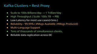 Kafka Clusters + Rest Proxy
● Scale to 100s Billions/day → 1 Trillion/day
● High Throughput ( Scale: 100s TB → PB)
● Low Latency for most use cases(<5ms )
● Reliability - 99.99% ( #Msgs Available /#Msgs Produced)
● Multi-Language Support
● Tens of thousands of simultaneous clients.
● Reliable data replication across DC
 