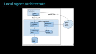 Local Agent Architecture
Add
Figure
 
