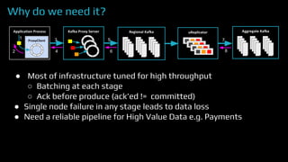 Why do we need it?
1
2
3 5 7
64 8
● Most of infrastructure tuned for high throughput
○ Batching at each stage
○ Ack before produce (ack’ed != committed)
● Single node failure in any stage leads to data loss
● Need a reliable pipeline for High Value Data e.g. Payments
 