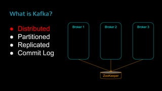 What is Kafka?
● Distributed
● Partitioned
● Replicated
● Commit Log
Broker 1 Broker 2 Broker 3
ZooKeeper
 