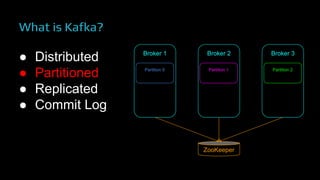 What is Kafka?
● Distributed
● Partitioned
● Replicated
● Commit Log
Broker 1
Partition 0
Broker 2
Partition 1
Broker 3
Partition 2
ZooKeeper
 