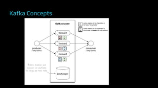 Kafka Concepts
 