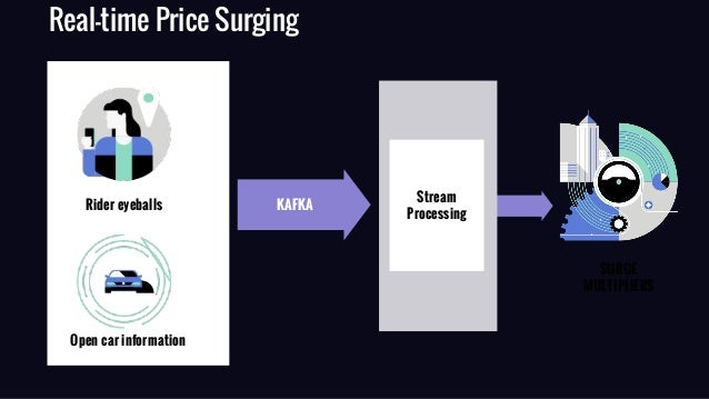 Uber Real Time Data Analytics